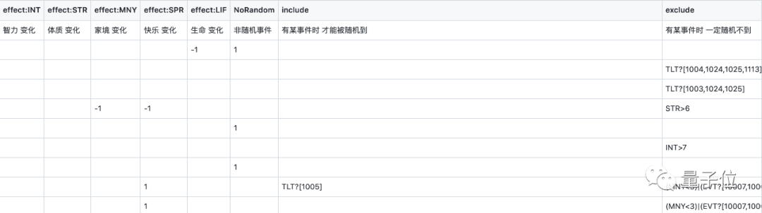 《人生重开模拟器》爆火出圈，3天2亿流量却源于群内自嗨，网友：我提前看遍人生的无常